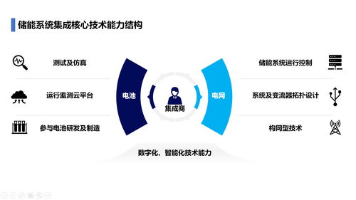 數(shù)字化儲(chǔ)能系統(tǒng)集成商的三條戰(zhàn)線 電池、電網(wǎng)與數(shù)字能源的深度融合