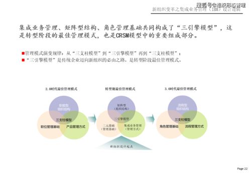 楊少杰的信息系統(tǒng)集成業(yè)務(wù)管理系統(tǒng)設(shè)計(jì)邏輯與2021年實(shí)踐