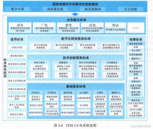 系統(tǒng)集成項(xiàng)目管理工程師 第3章 信息技術(shù)服務(wù) — 3.4 服務(wù)標(biāo)準(zhǔn)化 信息系統(tǒng)集成服務(wù)