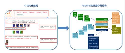 運(yùn)用語義分析技術(shù)賦能電商行業(yè)的產(chǎn)品服務(wù)優(yōu)化與信息系統(tǒng)整合