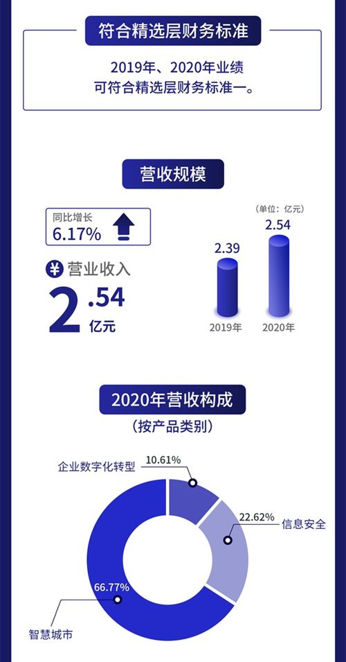 一圖讀懂漢鑫科技 信息系統(tǒng)集成服務(wù)與研發(fā)合作解析